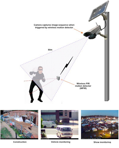 solar-cam2