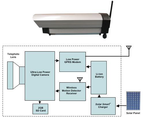 solar-cam3